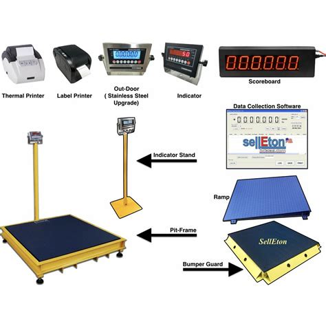 Order NTEP Warehouse Scale Pallets Weighing 1000 lbs X 5000 lb ...