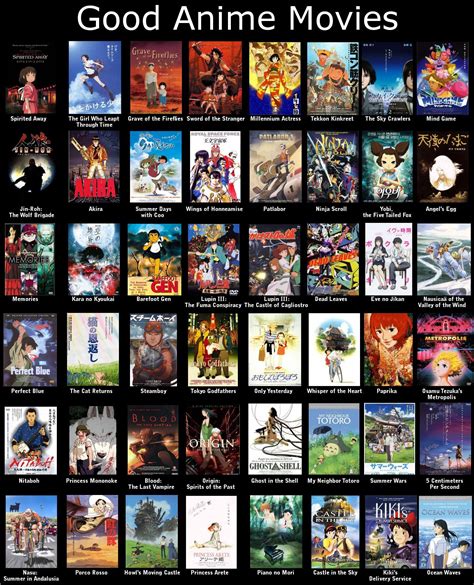 Best anime movies of all time - Beautifulhobby