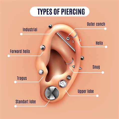 The Basics Of Industrial Bar Piercing: Everything You Need To Know