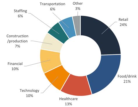 Fortune 500 Job Opportunities Introduction — NLx Research Hub