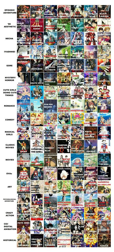 Pin by Sigma🤫🧏🏻 on Anime | Good anime to watch, Anime sites, Anime websites