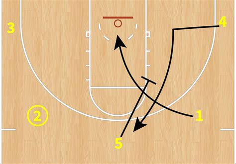 Learn the basics of the Circle Motion Offense FOR FREE in a series of 7 ...