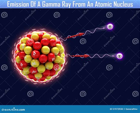 Description Of Gamma Radiation