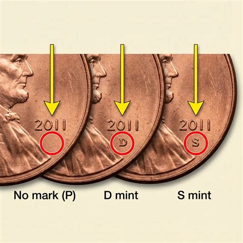 2011 Cent Value: Mint Varieties, Rarity, And Current Prices - Coins Value