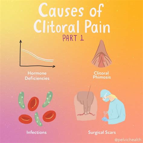 Clitoral Pain: Causes and Treatment