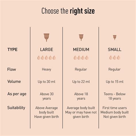 Average Breast Size Chart Age