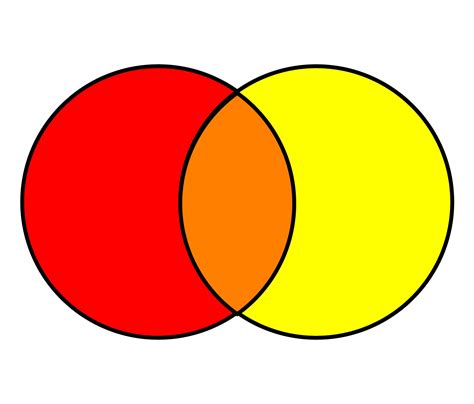 What Color Does Red and Yellow Make When Mixed Together? – CreativeBooster