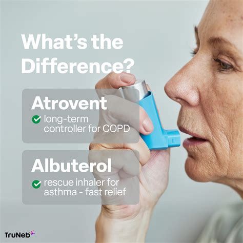 Atrovent vs Albuterol: Differences You Need to Know