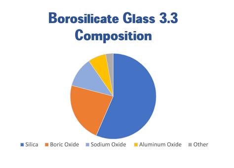 What is Borosilicate Glass, Why it’s Better? - Ablaze Export Pvt. Ltd.