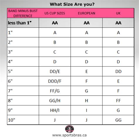 What Is The Average Bra Cup Size In The Uk - Free Printable Download