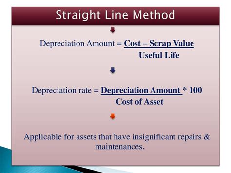 PPT - Depreciation Accounting PowerPoint Presentation, free download ...