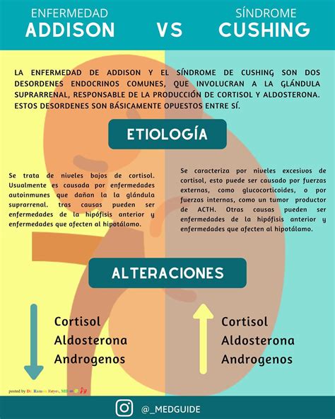 EMS SOLUTIONS INTERNATIONAL by @DrRamonReyesMD marca registrada: Enfermedad de Addison vs ...