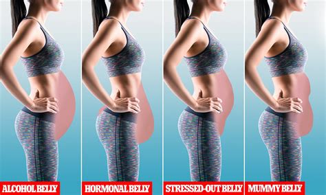 Can Bloating Cause Weight Gain