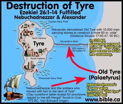 Zedekiah, Matteniah King of Judah 597-587 BC The Chronological Bible Only Commentary