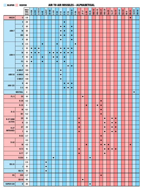 DCS Quick Reference Guide : r/hoggit
