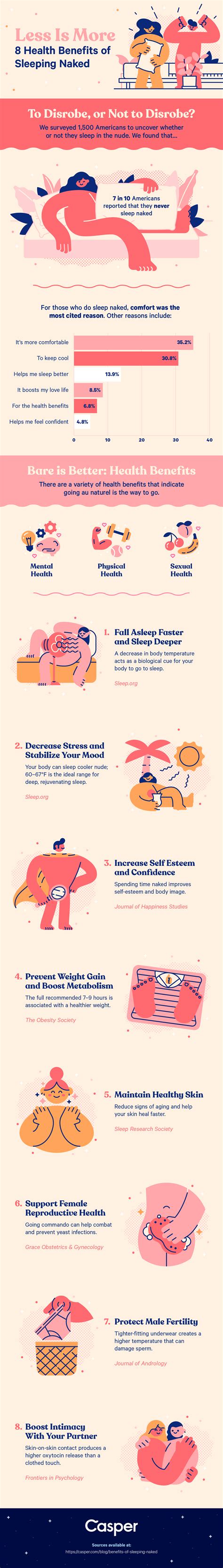 5 Surprising Health Benefits of Sleeping Naked | Man of Many