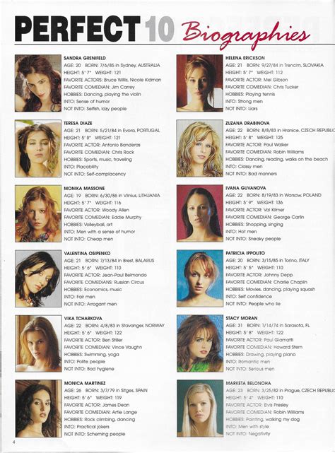 Perfect 10 Spring 2006 PDF Digital Download Magazine | Etsy