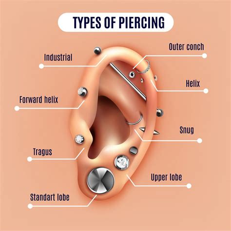 Ear Piercing - Sparsh Skin Clinic