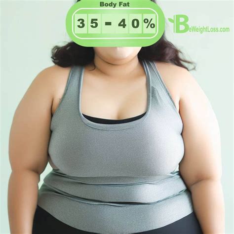 Body Fat Percentage Chart For Women And Men Examples