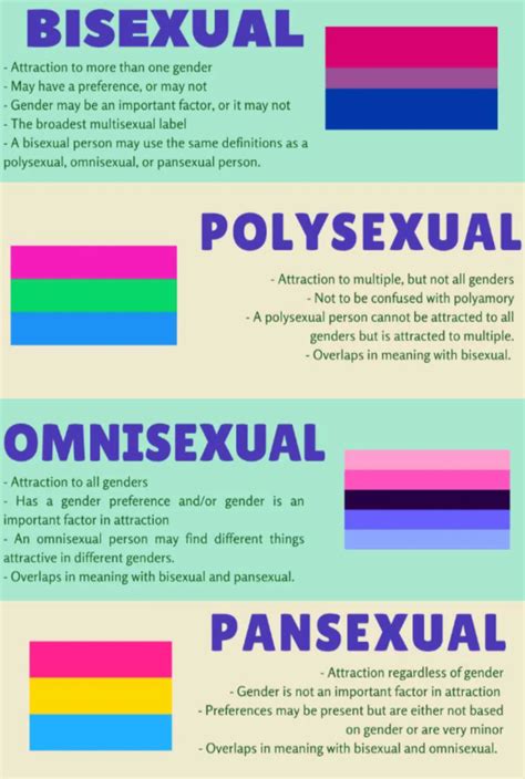 Bisexual, polysexual, omnisexual and pansexual | Lgbtq quotes, Lgbtq ...