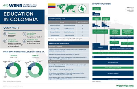 Education in Colombia