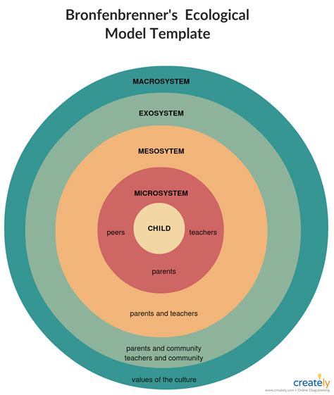 Pin on Venn Diagram Templates