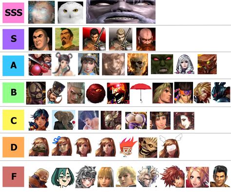The Official Canon Power-Rankings of the Soul Calibur characters : r ...
