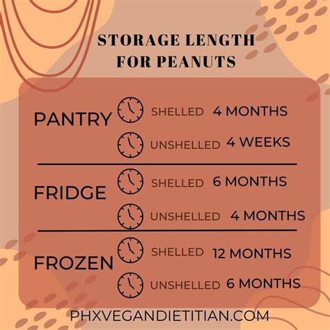 Do Peanuts Go Bad or Are They Good Forever? - Phoenix Vegan Dietitian