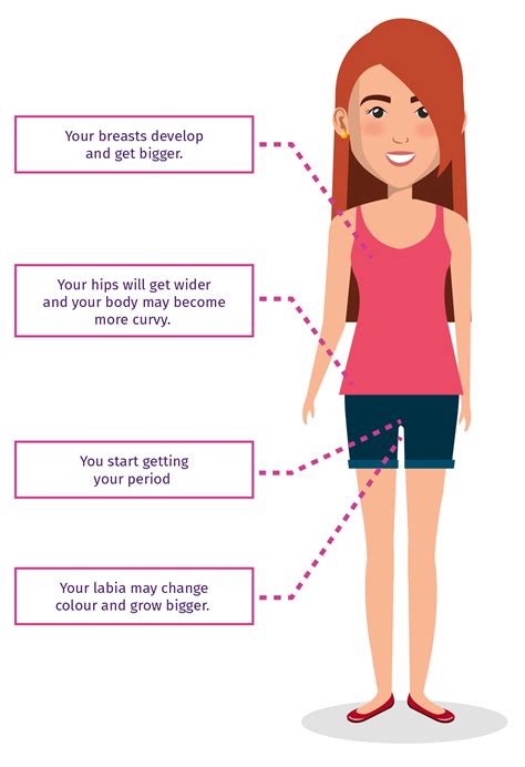 Puberty - advice for young people in SW London :: Getting It On :: GIO