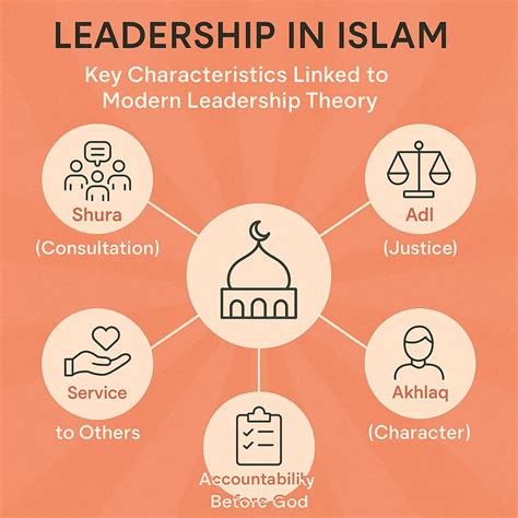 Leadership in Islam: A Trust, Not a Title In Islam, leadership isn't ...