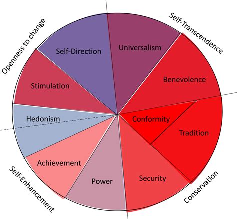 Cross-Cultural Differences in Social Processes | Social... | Fiveable