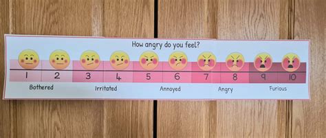 Anger Intensity Scale Wall Poster - Item 533 - Elsa Support