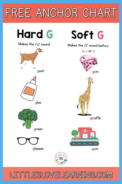 Soft G Worksheets - Worksheet Activity Sheets