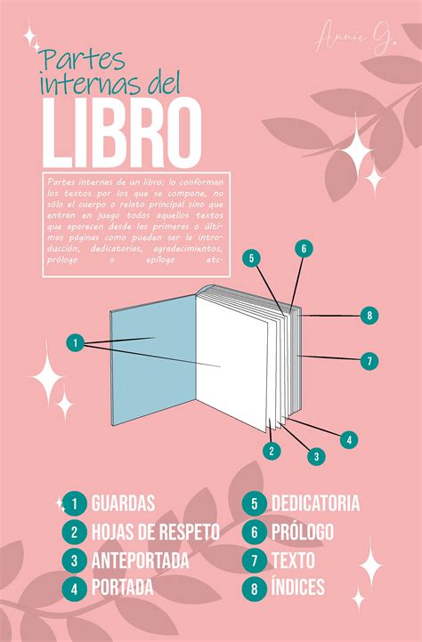 Las mejores 10 ideas de Partes del libro | partes del libro, portadores ...