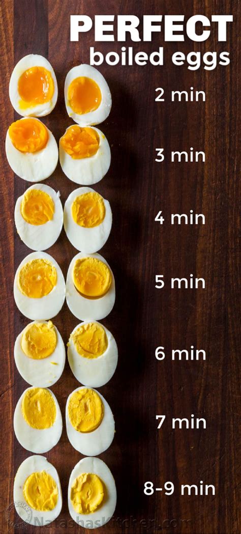 Learn how to make Hard Boiled Eggs and Soft Boiled Eggs. Everyone needs ...