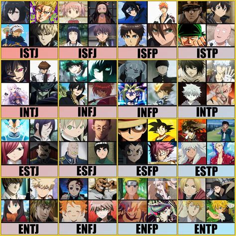Mbti anime characters (Mbti database as reference) : r/mbti