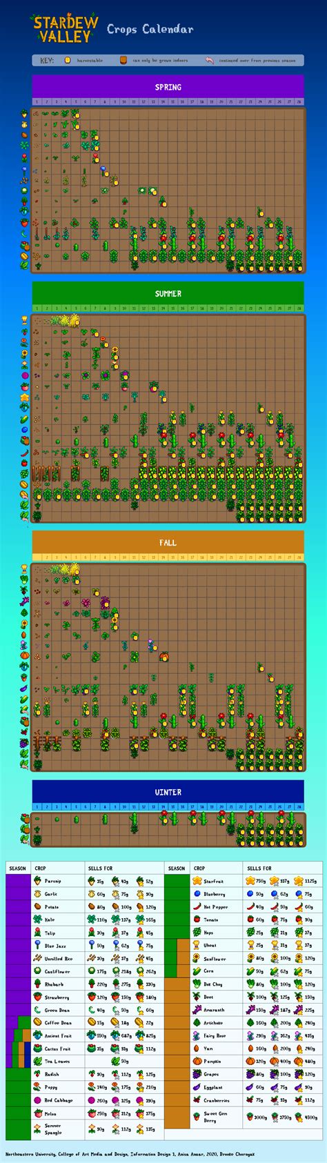 Printable Stardew Villager Schedules