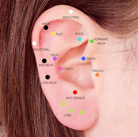 What To Do If Your Ear Piercing Is Red at Stanley Urbina blog