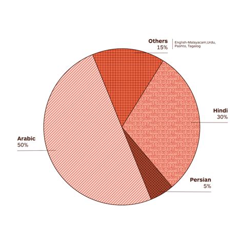 United Arab Emirates - Imminent - Translated's Research Center