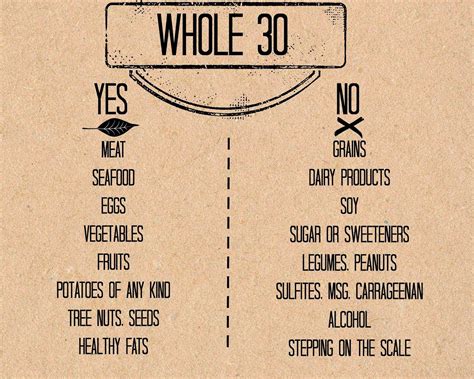 Whole30 Timeline Printable