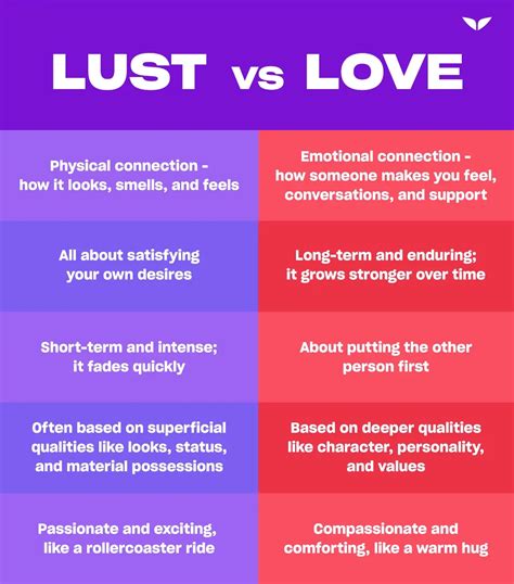 love vs lust facts – difference between lust and love – TPWCKV