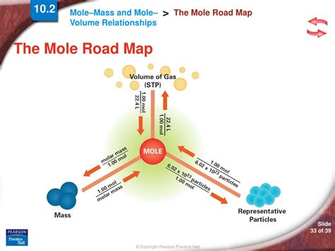 PPT - Mole Relationships in Chemistry: Understanding Mass and Volume ...
