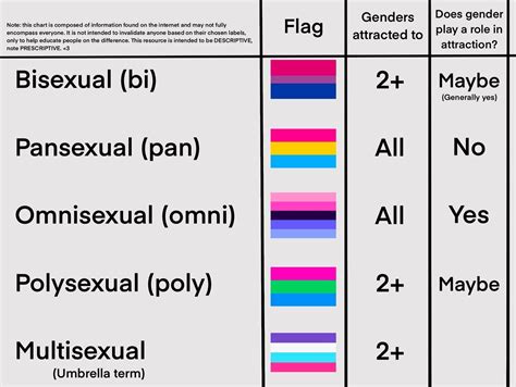 Heyo! I was invited to post this (hopefully) helpful chart I made ...