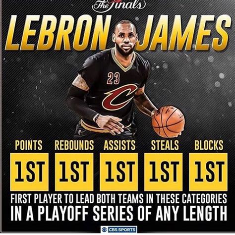 Proof LeBron James Is the GOAT - HowTheyPlay