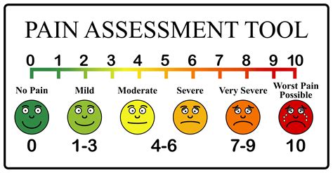 Scale Of Worst Pains