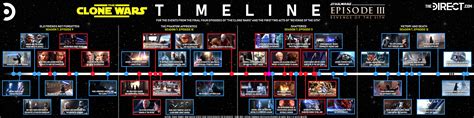 Star Wars: The Clone Wars Timeline: How the Final Arc Coincides with Revenge of the Sith - Star ...