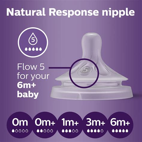 Philips Avent Natural Nipple Fast Flow 6 Pack - www.inf-inet.com