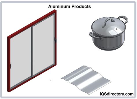 Types, Manufacturing and Uses of Aluminum 1100