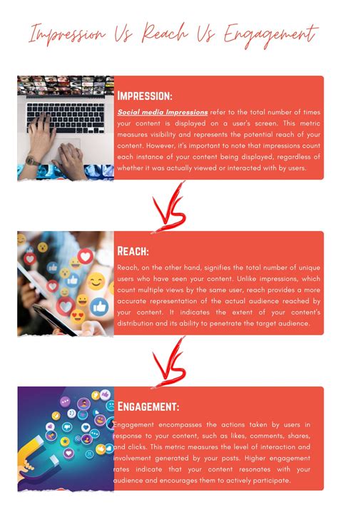 PPT - Understanding Social Media Metrics Impression, Reach, and Engagement PowerPoint ...