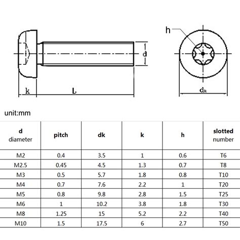 M3-M8 SUS304 Pin Six-Lobe Torx Button Pan Head Tamper Proof Security ...